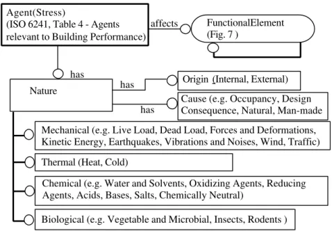 FIG. 10: Agent (Stress) Product Model.