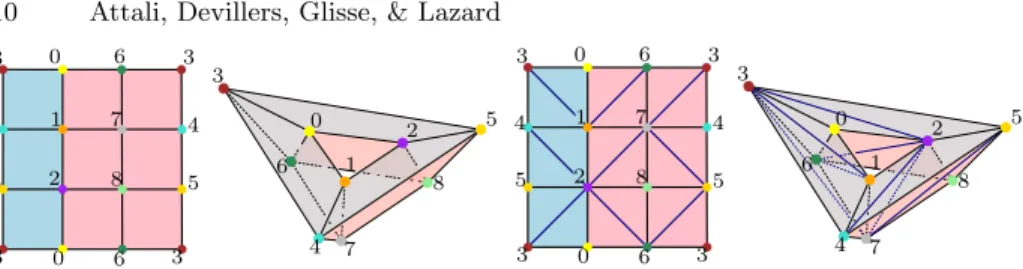 Fig. 7. Triangulation of a torus with 9 vertices. From left to right: the torus represented as a square with opposite edges identified and its embedding in R 3 as a polyhedron with 9 trapezoidal faces; a non-shrinkable triangulation; and its embedding.