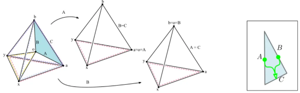 Fig. 3. The freezer gadget. Left: realization. Middle: contraction of edge A or B. Right: