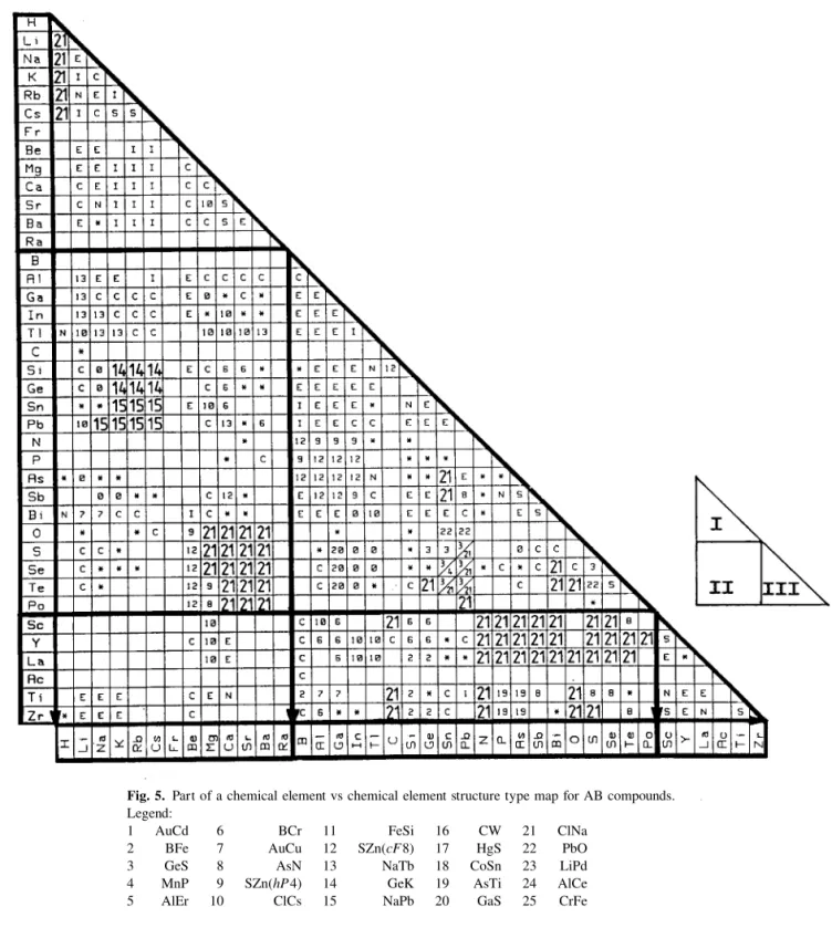 Fig. 5. Part of a chemical element vs chemical element structure type map for AB compounds.