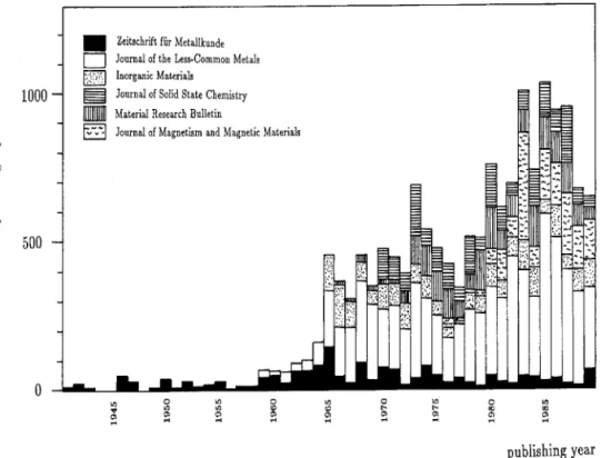 Fig. 2. Distribution of the number of crystallographic data citations in the top six journals over the last 50+