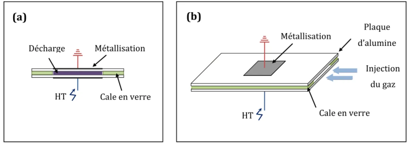 Figure II-3 : Schémas de la cellule de décharge : (a) Vue de coupe. (b) vue en 3D. 