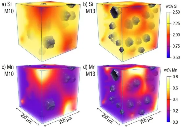 Figure 7: Simulated distributions of silicon and manganese for samples M10 and M13 at T = 752°C