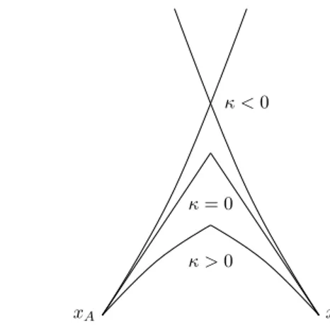 Figure 2. Geometric interpretation of ˙ c t . W x,γ(t) t is the tangent vector, at time t, of the unique geodesic connecting x with γ(t) in time t.