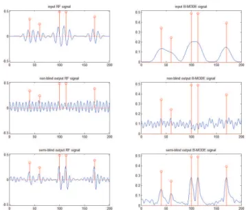Fig. 2. Algorithm performance addressed in terms of (left) PSNR, (middle) SSIM, and (right) PSF mean-square error.