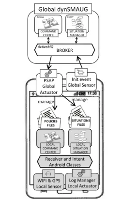 Figure 8 Situation "far" using indoor positioning