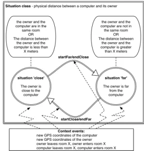 Figure 2 Situations in our scenario