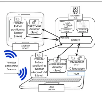 Figure 6 Distribution of execution processes with 500 users (25000 processes)