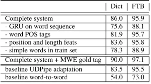 Table 3: MWE-based accuracy on dev section for French with different architectures and comparison with baselines.