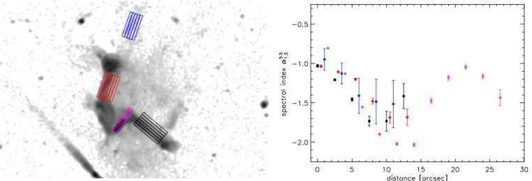 Figure 5. Left: regions where spectral indices ( shown in the right panel ) were extracted