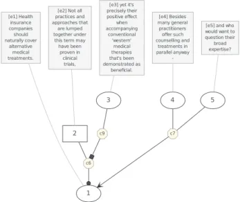 Figure 1: Sample text from Microtext Corpus