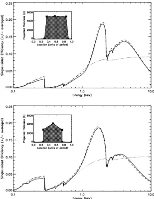 Fig. 1.— Schematic of the HETGS on Chandra.