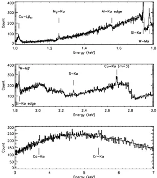 Fig. 21.— Plots of measured and modeled abso- abso-lute effective area for the HETGS HEG plus first order with residuals.