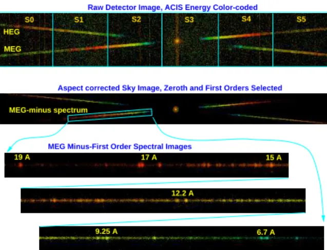 Fig. 24.— Flight HETGS observation of Capella.