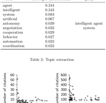 Table 2: Topic extraction
