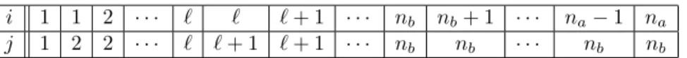 Table 1. Vanishing conditions.