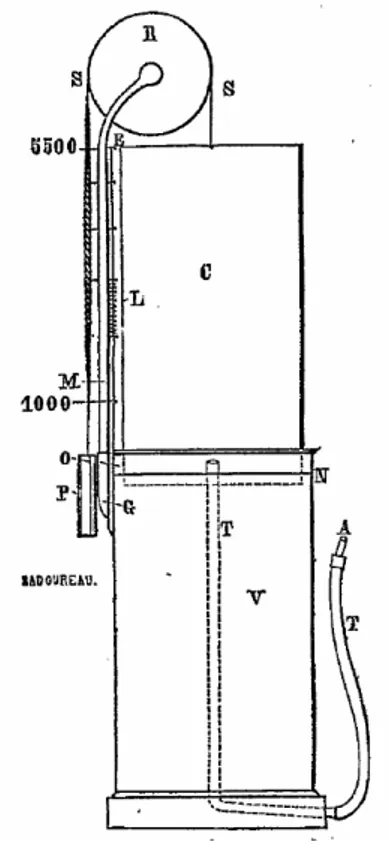 Figure  10.  Le  spiromètre  de  Schnepf  (1856a 138 ,  1856b 139 ,  p.  1047 ;  1857 140 )  est  une  version  modifiée  et  améliorée du spiromètre d’Hutchinson