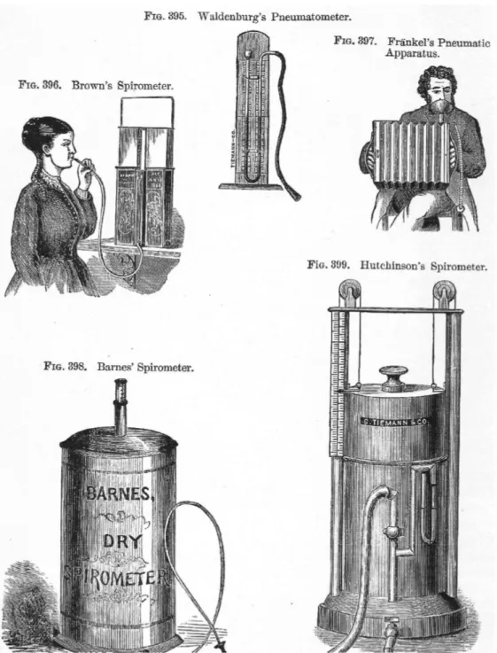 Figure  14.  Divers  spiromètres  du  fameux  catalogue  américain  d’instruments  médicaux  et  chirurgicaux  de  George  Tiemann  (1879,  p