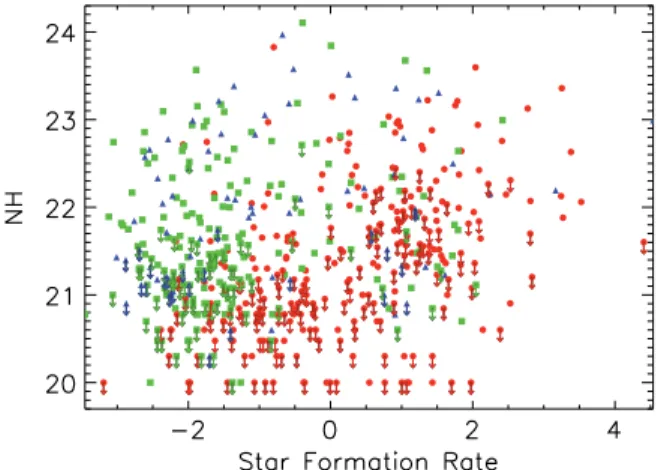 Figure 13. Percentage of starburst contribution to the bolometric luminosity vs.