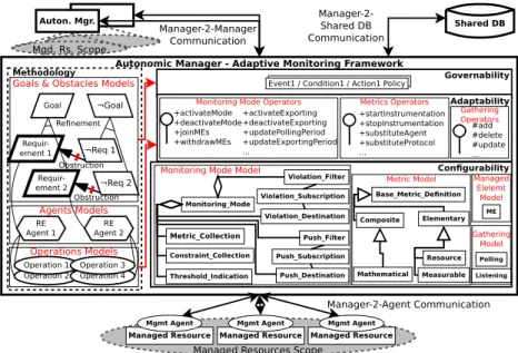 Fig. 1: Adaptation Methodology &amp; Enriched Monitoring Framework