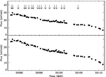 Figure 1. Outburst of IGR J17511 − 3057 as observed by RXTE: 2–10 keV (upper panel) and 10–25 keV (lower panel) intensity, normalized to the Crab.