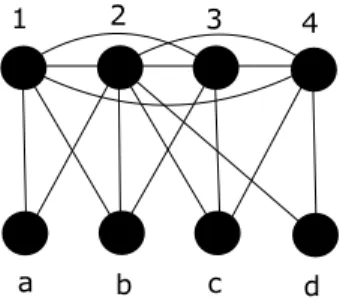 Figure 1: An interval split graph that is not a clique-interval split graph.