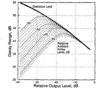 Fig. 11 helps to illustrate several of these steps. It represents the Fig. 3 results for a 64k sequence length and 10 averages with interroediate ambient noise levels approximately interpolated