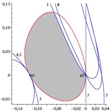 Figure 7. Combinatorics of the intersection of C ∩ B 2 ∩ E.