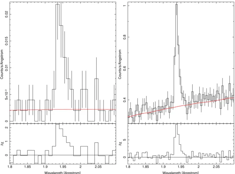 Figure 10. Asymmetric profiles seen in LMC X-4 ObsID 9573 and 4U1700 − 37 ObsID 657. The local continuum has been modeled with a power law