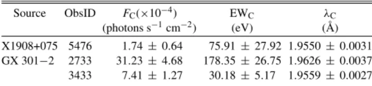 Figure 4. Measured fluxes of the Fe Kβ line vs. the Fe Kα line where both lines could be detected simultaneously