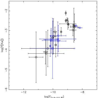 Figure 6. log–log plot of the line flux vs. the continuum flux. A good correlation exists (F line ∝ F cont 0.71 ; r 2 = 0.75)