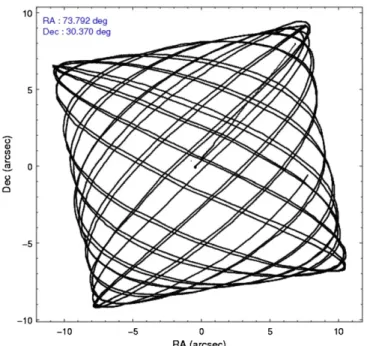 Figure 3. Example of a Chandra guide star light curve that is not considered variable in this catalog