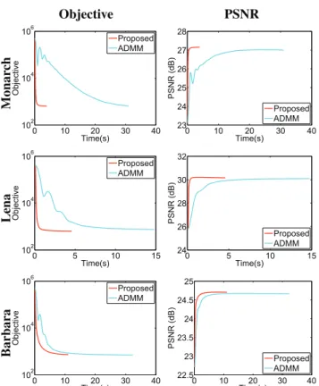 Fig. 10 shows the SR reconstruction results with an ℓ 1 -norm minimization in the wavelet domain