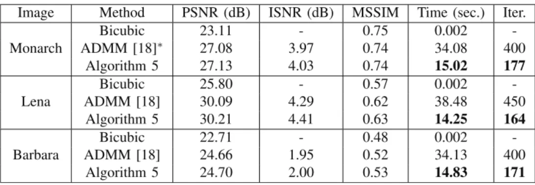 TABLE VI