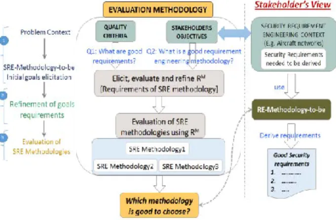 Figure 1: Our evaluation methodology 