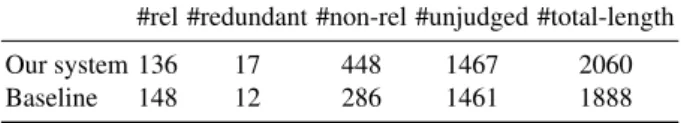 Table 8. Tweet counting generate by our system (run IritIris-SDA-22) and baseline.