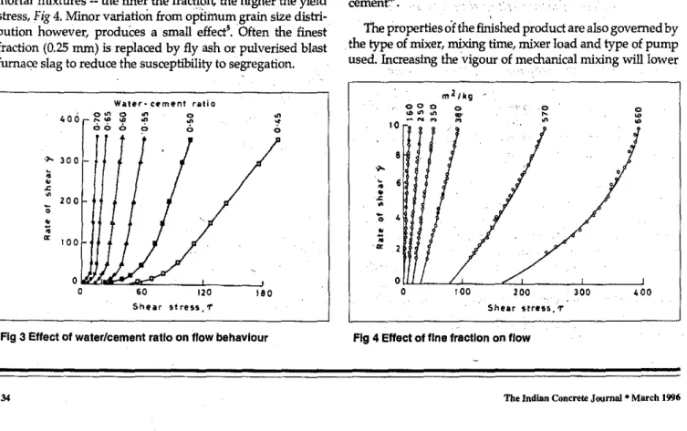 Fig 3 Effect of water/cement ratio on flow behaviour Fig 4 Ellect of fine fraction on flow