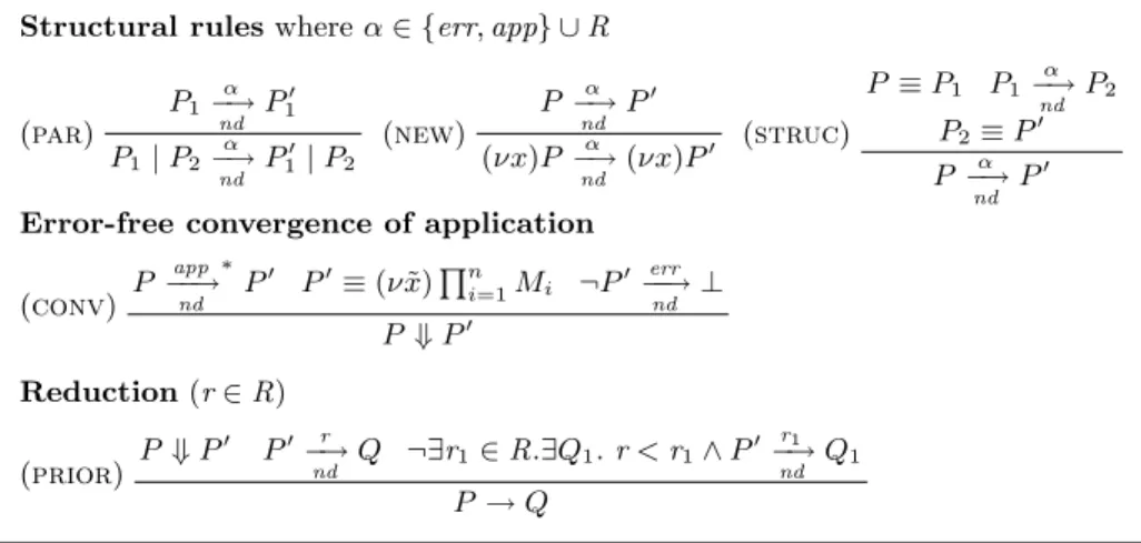 Fig. 6. Rules of operational semantics of π-calculus with priorities in (R, <).