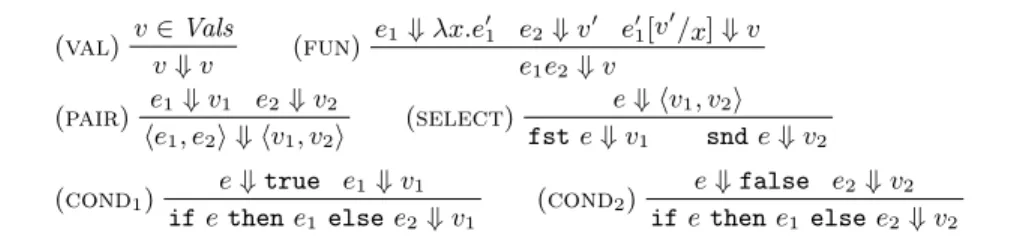 Fig. 11. Big-step evaluators of call-by-value λ-calculus with pairs and conditionals.