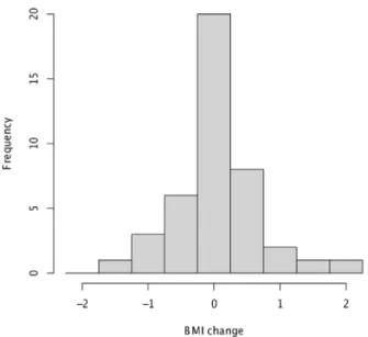 Table 1. A multivariate linear regression model based on the scored duration of interaction with people with a specific health- health-related behavior or outcome.