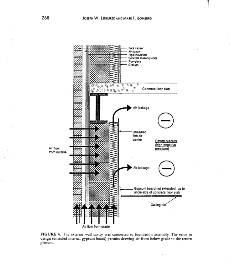 FIGURE 4. The exterior wall cavity was connected to foundation assembly. The error in design (unsealed internal gypsum board) permits drawing air from below grade to the return plenum.