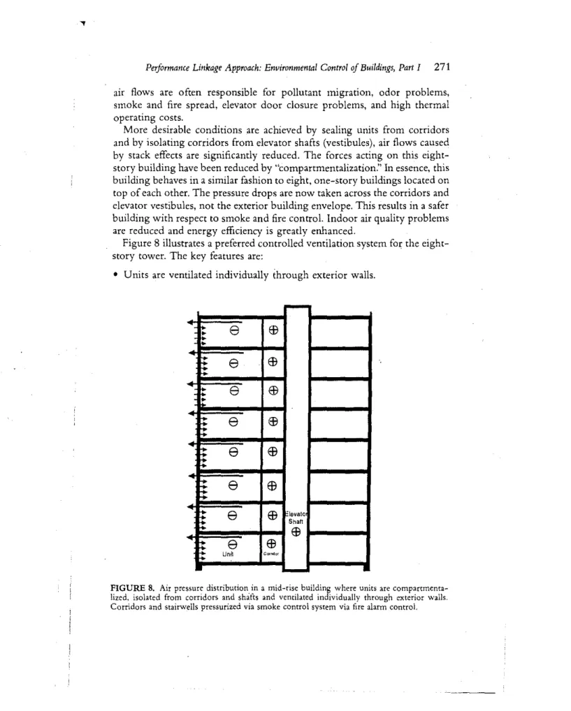 Figure 8 illustrates a preferred controlled ventilation system for the eight- eight-story tower