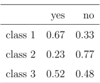 Table 6: Estimated probabilities per classes for the levels of the variable PAQ665 (moderate recreational activities)