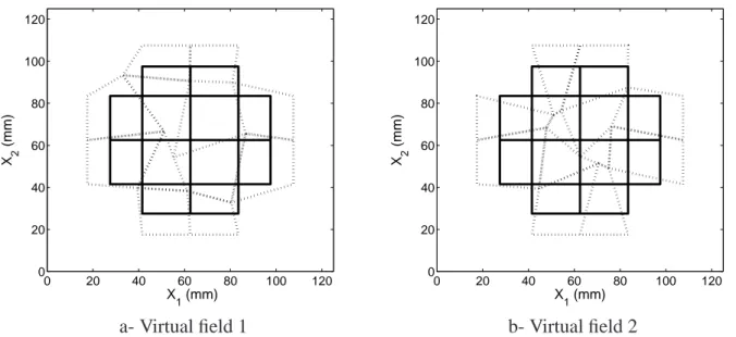 Figure 4: Example of two optimized virtual fields (dotted line) used for identifying C 1 and C 2