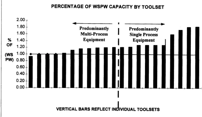 Figure 3-2:  Standardized Equipment Capacities