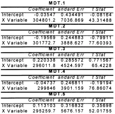 Table  4-1:  MDT  Sheet  Resistance  vs.  Thickness  Regression  Results