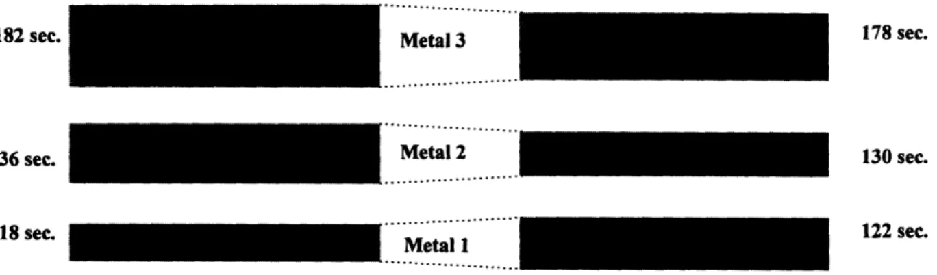 Figure 4-4:  Dichotomy  between  Different  Sheet  Resistance  Measurements