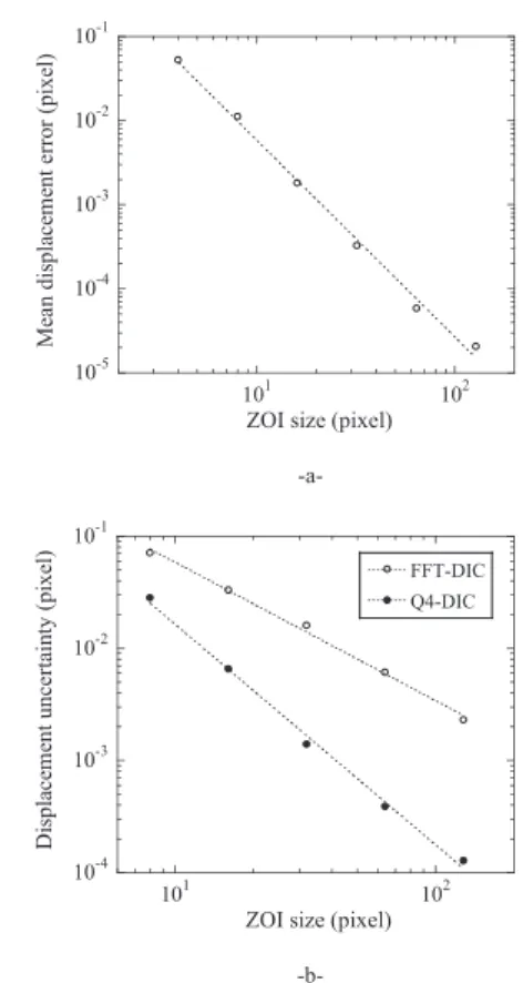 Fig. 5. Average error hδ u i and standard uncertainty hσ u i as functions of the ZOI size ℓ