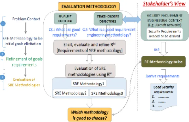 Figure 1: Our Evaluation methodology 