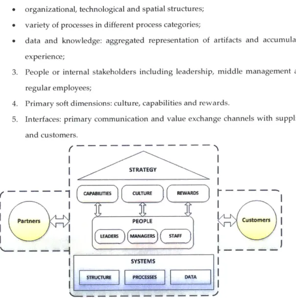 Figure 6.  Proposed new  organizational  model